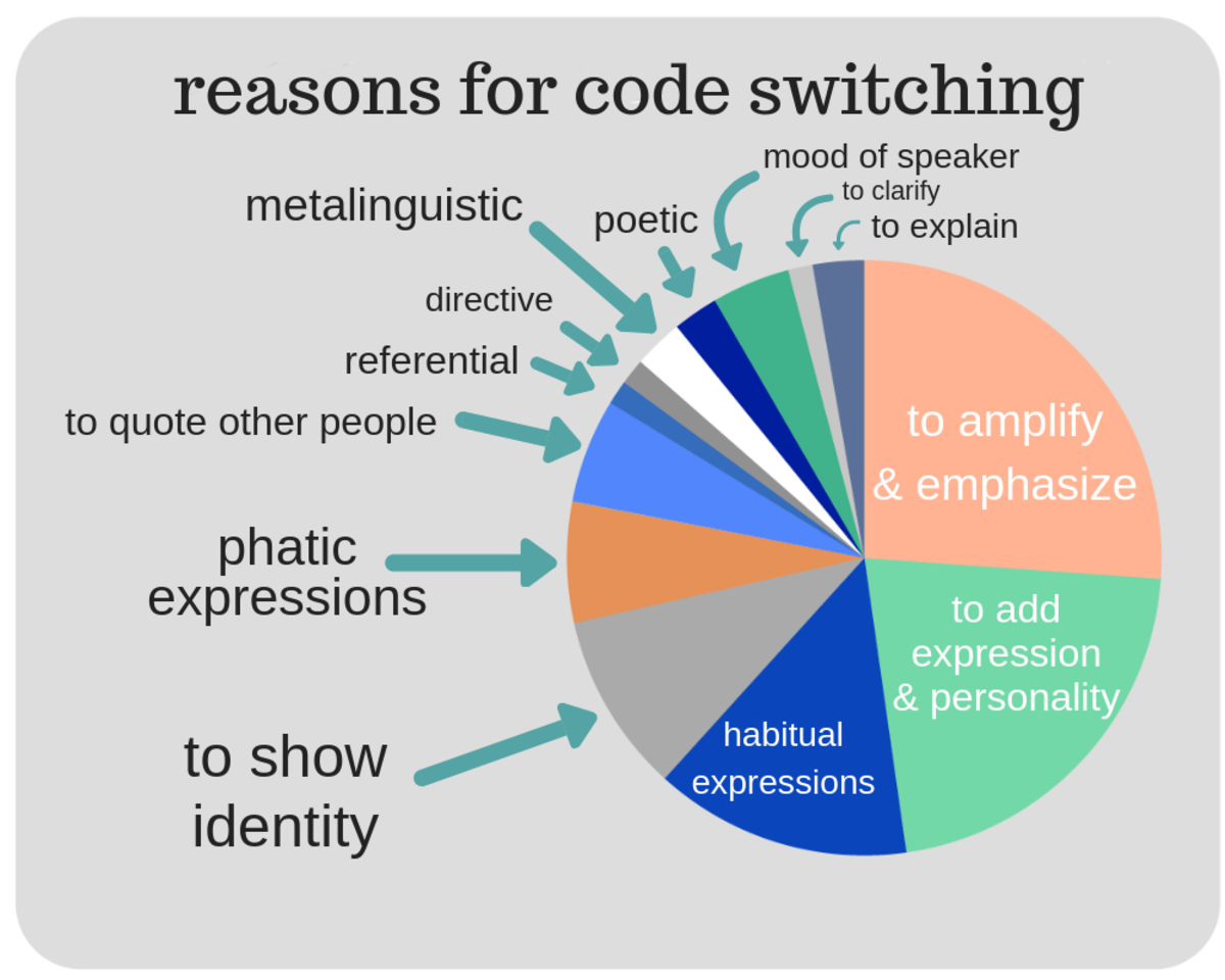 Detail Contoh Code Switching Nomer 3