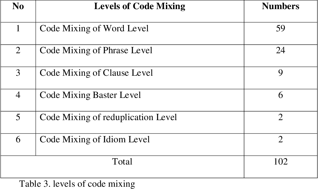 Detail Contoh Code Switching Nomer 26