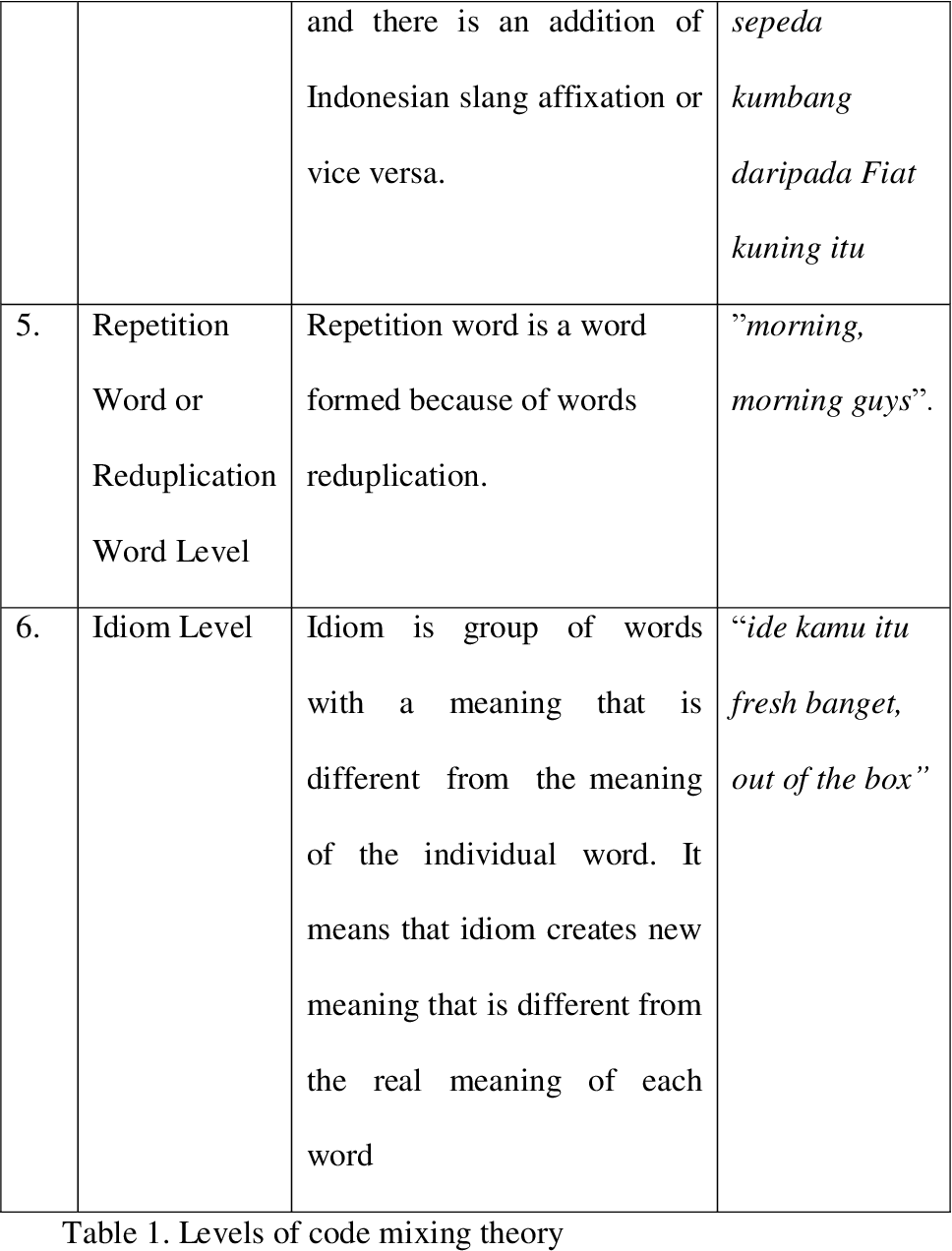 Detail Contoh Code Switching Nomer 6