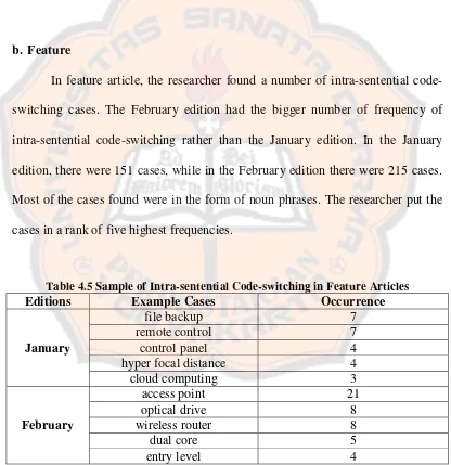 Detail Contoh Code Switching Nomer 45
