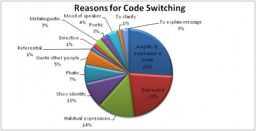 Detail Contoh Code Switching Nomer 49