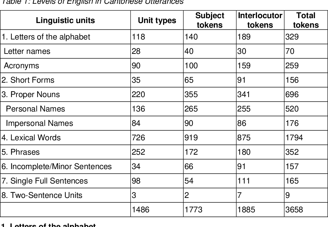 Detail Contoh Code Switching Nomer 50
