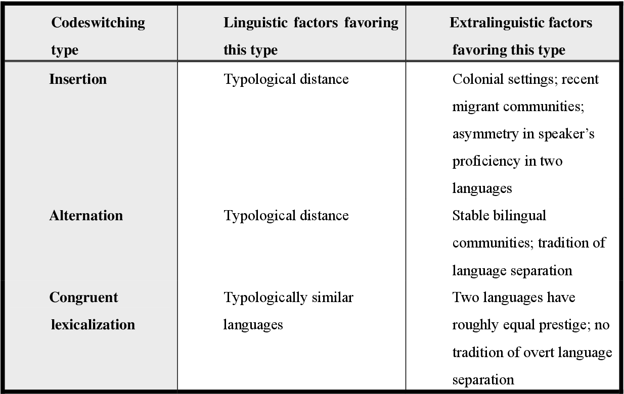 Detail Contoh Code Switching Nomer 10