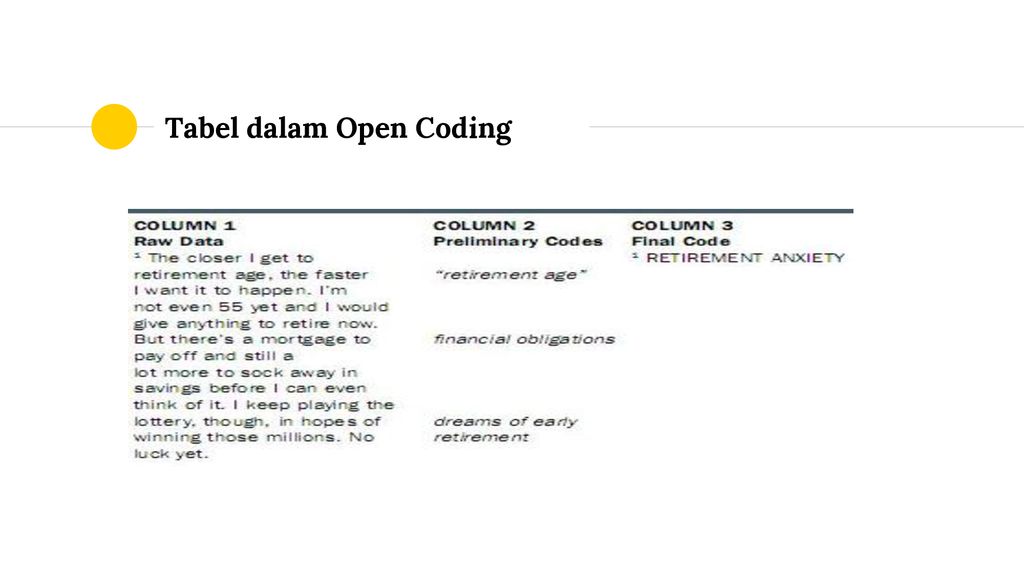 Detail Contoh Coding Data Dalam Penelitian Kualitatif Nomer 13