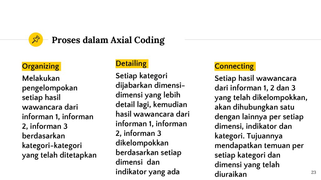 Detail Contoh Coding Data Dalam Penelitian Kualitatif Nomer 17