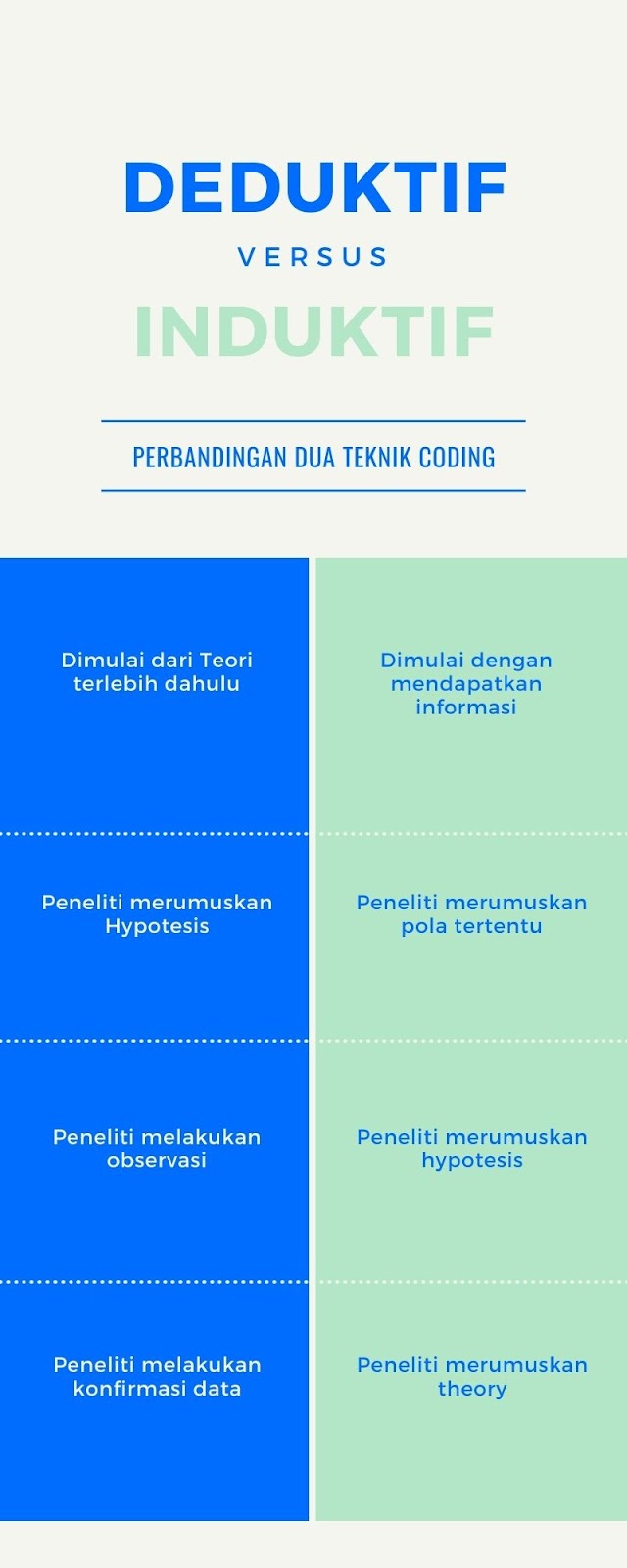 Detail Contoh Coding Data Dalam Penelitian Kualitatif Nomer 25