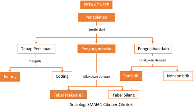 Detail Contoh Coding Data Dalam Penelitian Kualitatif Nomer 28