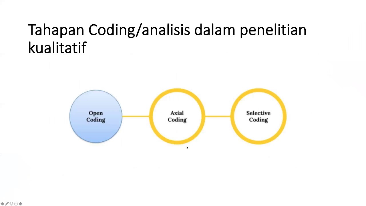 Detail Contoh Coding Data Dalam Penelitian Kualitatif Nomer 4