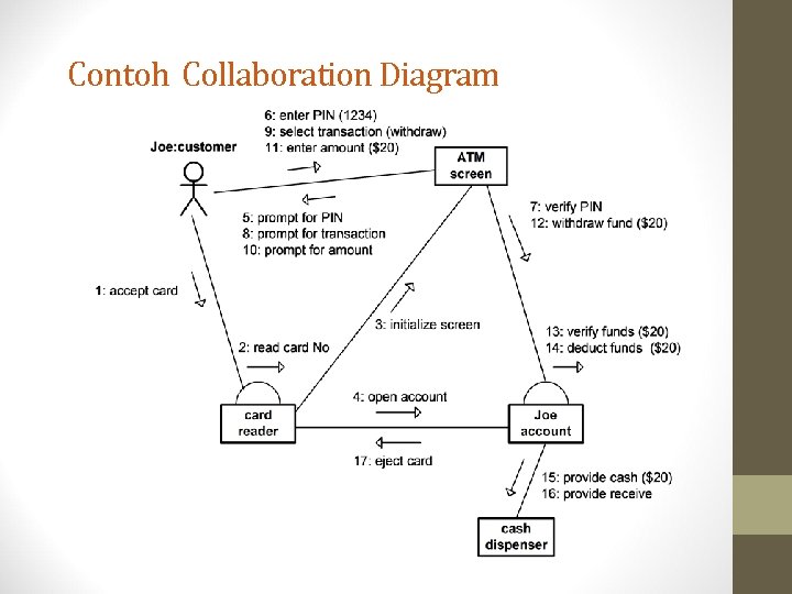 Detail Contoh Collaboration Diagram Nomer 20