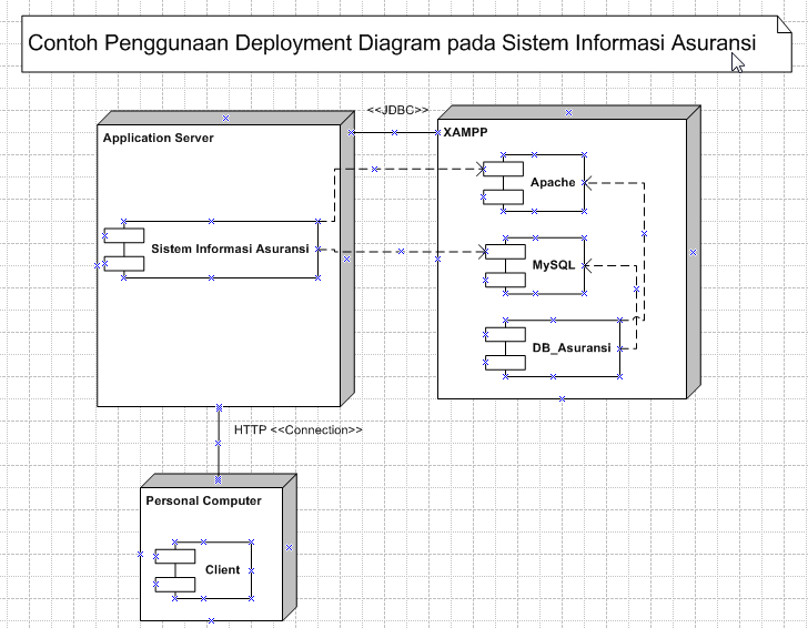 Detail Contoh Collaboration Diagram Nomer 22