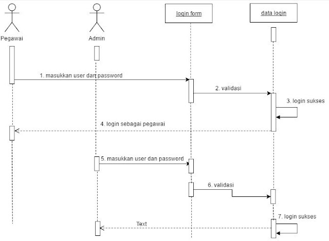 Detail Contoh Collaboration Diagram Nomer 35