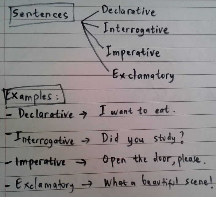 Detail Contoh Command Sentence Nomer 13