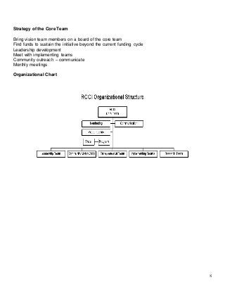 Detail Contoh Community Development Nomer 21