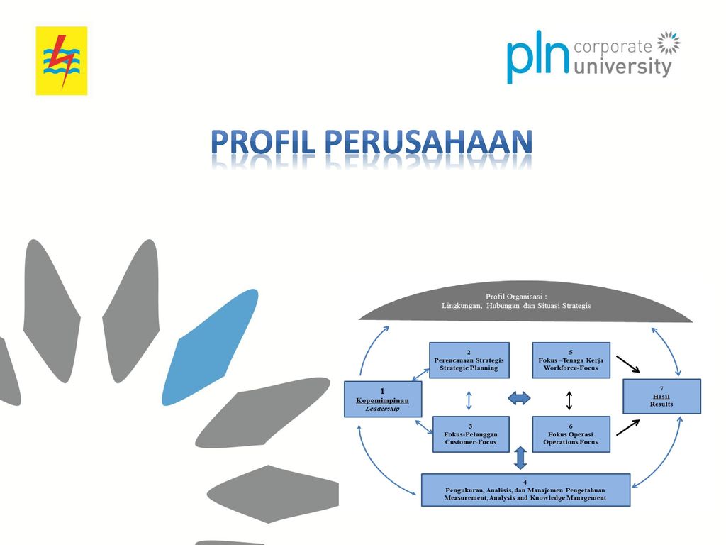 Detail Contoh Company Profile Perusahaan Ppt Nomer 4