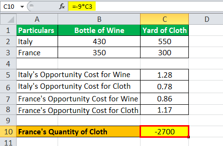 Detail Contoh Comparative Advantage Nomer 15