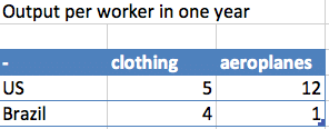 Detail Contoh Comparative Advantage Nomer 22