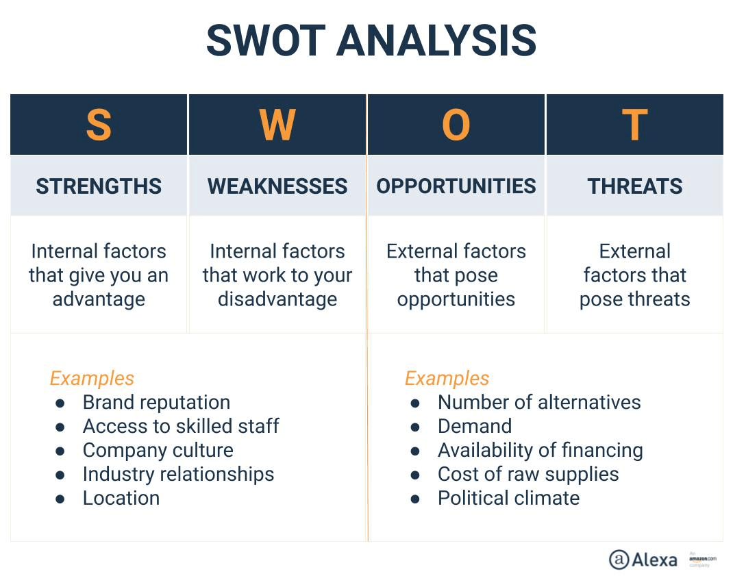 Detail Contoh Comparative Advantage Nomer 24