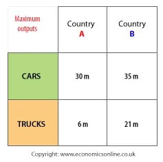 Detail Contoh Comparative Advantage Nomer 4