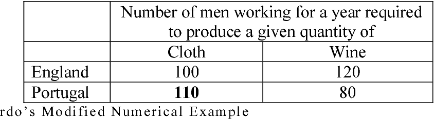Detail Contoh Comparative Advantage Nomer 37