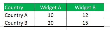 Detail Contoh Comparative Advantage Nomer 41