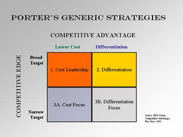 Detail Contoh Comparative Advantage Nomer 44