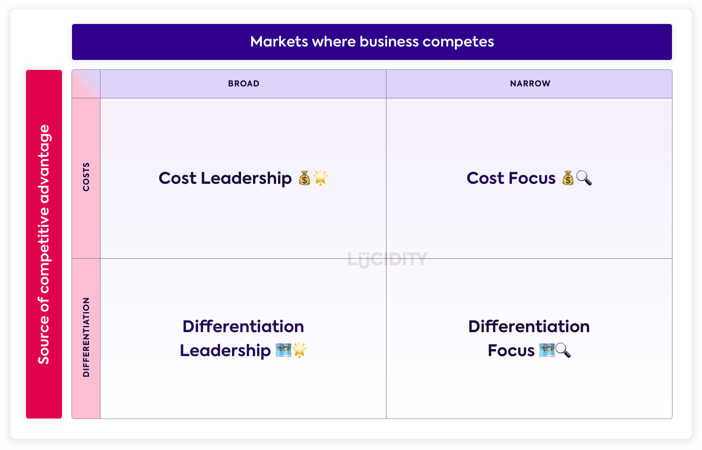 Detail Contoh Comparative Advantage Nomer 52