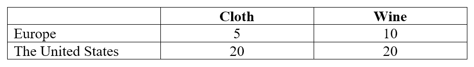 Detail Contoh Comparative Advantage Nomer 8