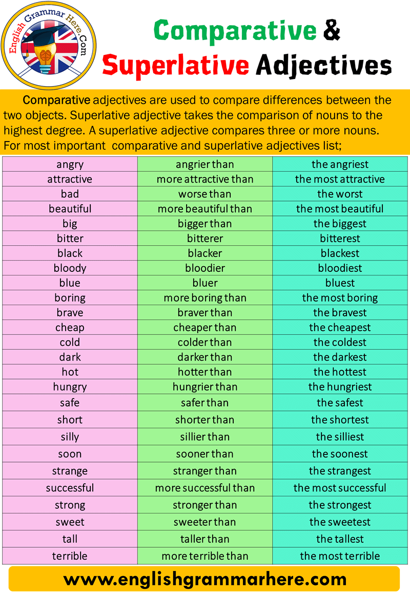 Contoh Comparative And Superlative - KibrisPDR
