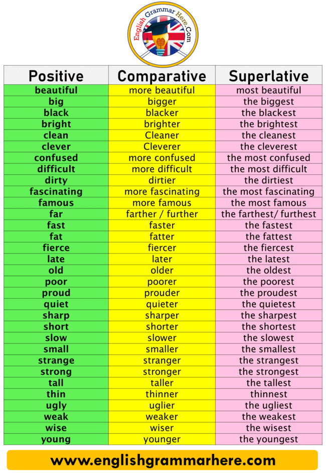 Detail Contoh Comparative And Superlative Nomer 2