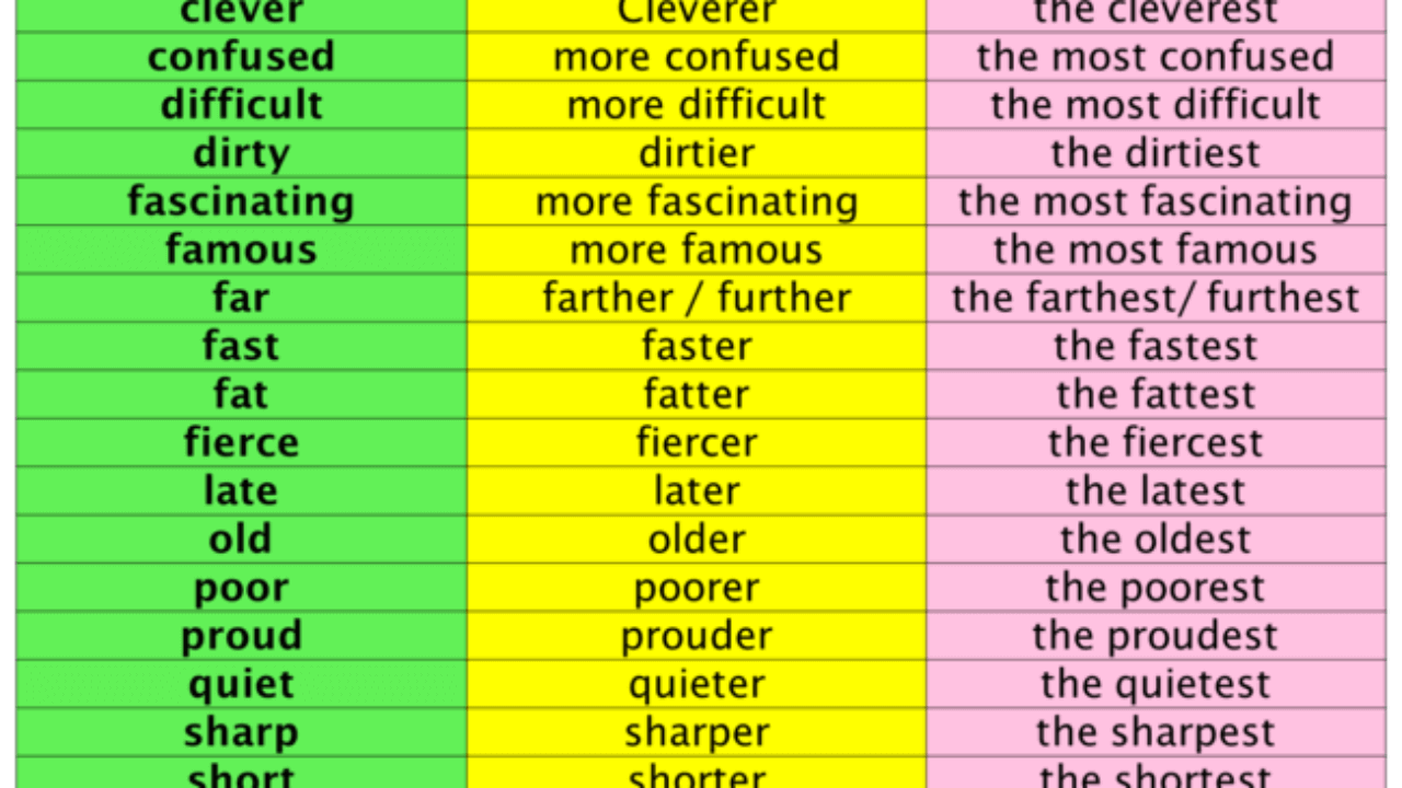 Detail Contoh Comparative And Superlative Nomer 12