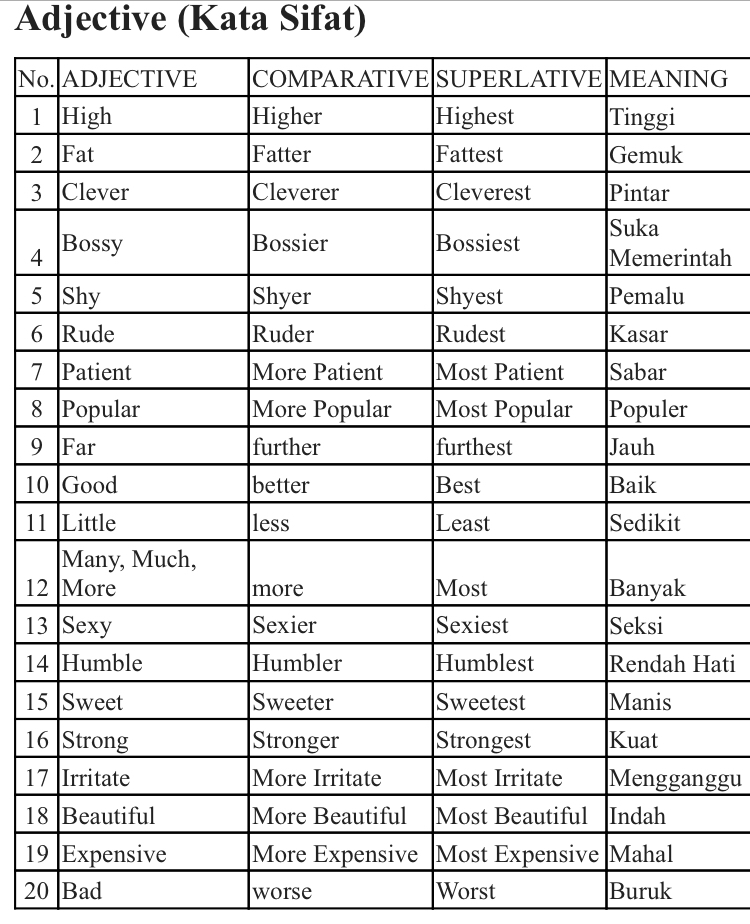 Detail Contoh Comparative And Superlative Nomer 13