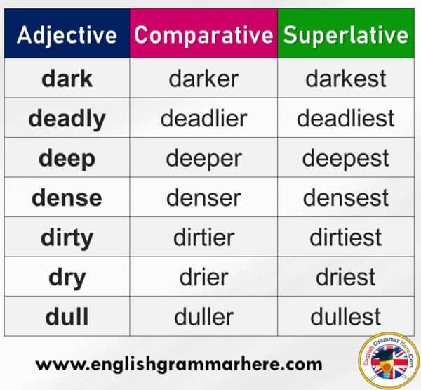 Detail Contoh Comparative And Superlative Nomer 14
