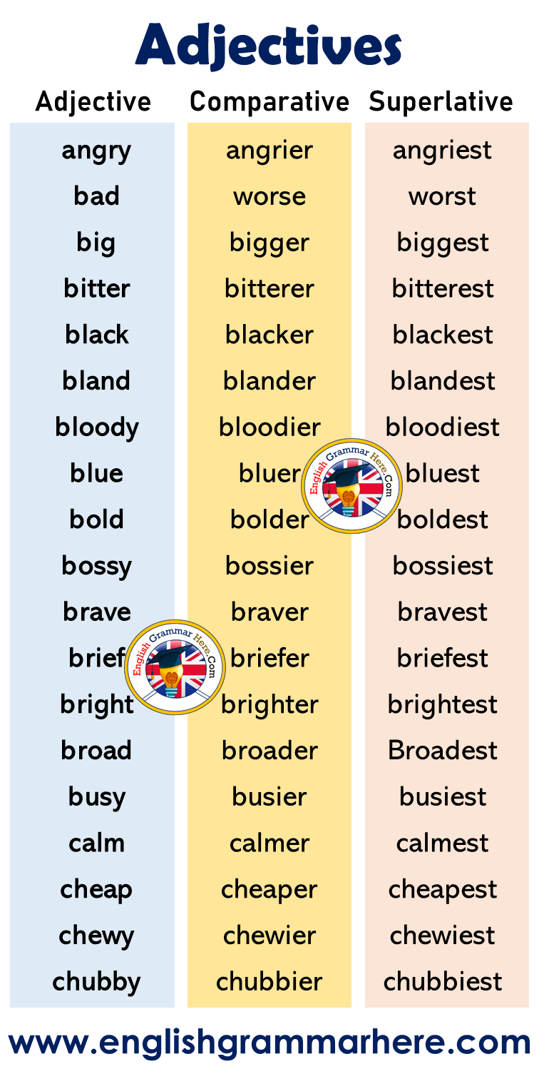 Detail Contoh Comparative And Superlative Nomer 15