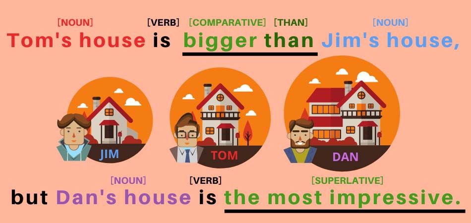 Detail Contoh Comparative And Superlative Nomer 19