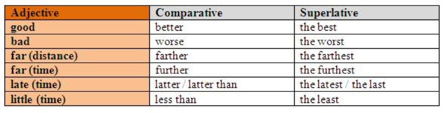Detail Contoh Comparative And Superlative Nomer 20