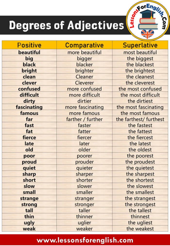 Detail Contoh Comparative And Superlative Nomer 22