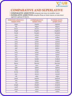 Detail Contoh Comparative And Superlative Nomer 4