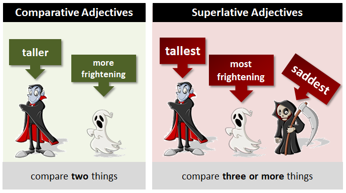 Detail Contoh Comparative And Superlative Nomer 31