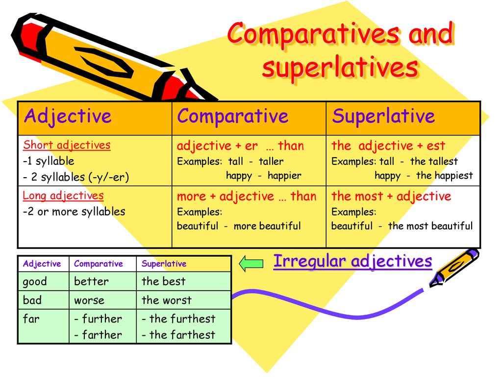 Detail Contoh Comparative And Superlative Nomer 32