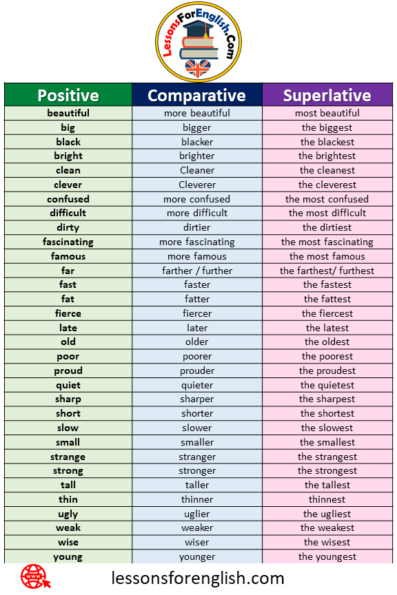 Detail Contoh Comparative And Superlative Nomer 5