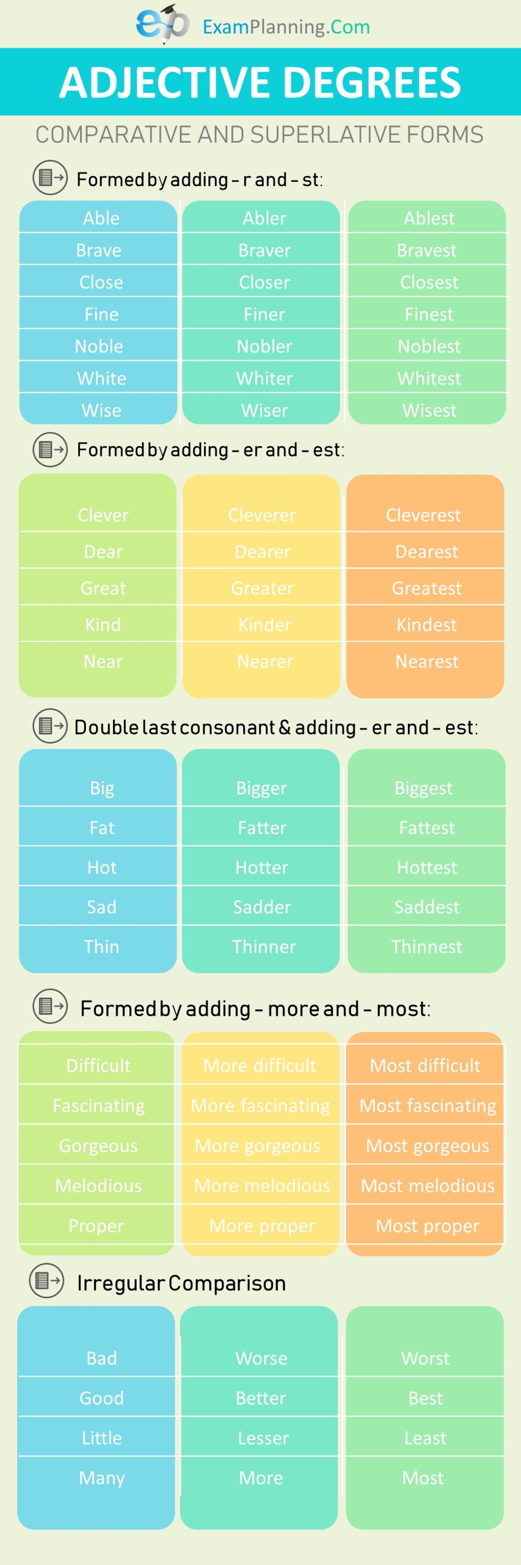 Detail Contoh Comparative And Superlative Nomer 40