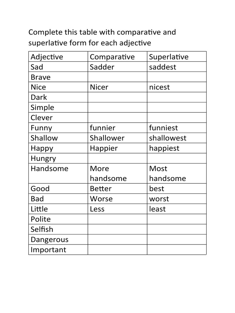 Detail Contoh Comparative And Superlative Nomer 48