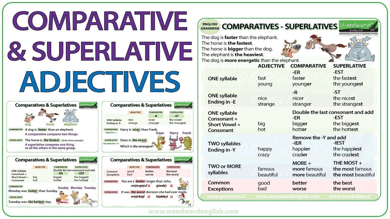 Detail Contoh Comparative And Superlative Nomer 8