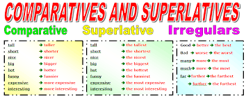 Detail Contoh Comparative And Superlative Nomer 9