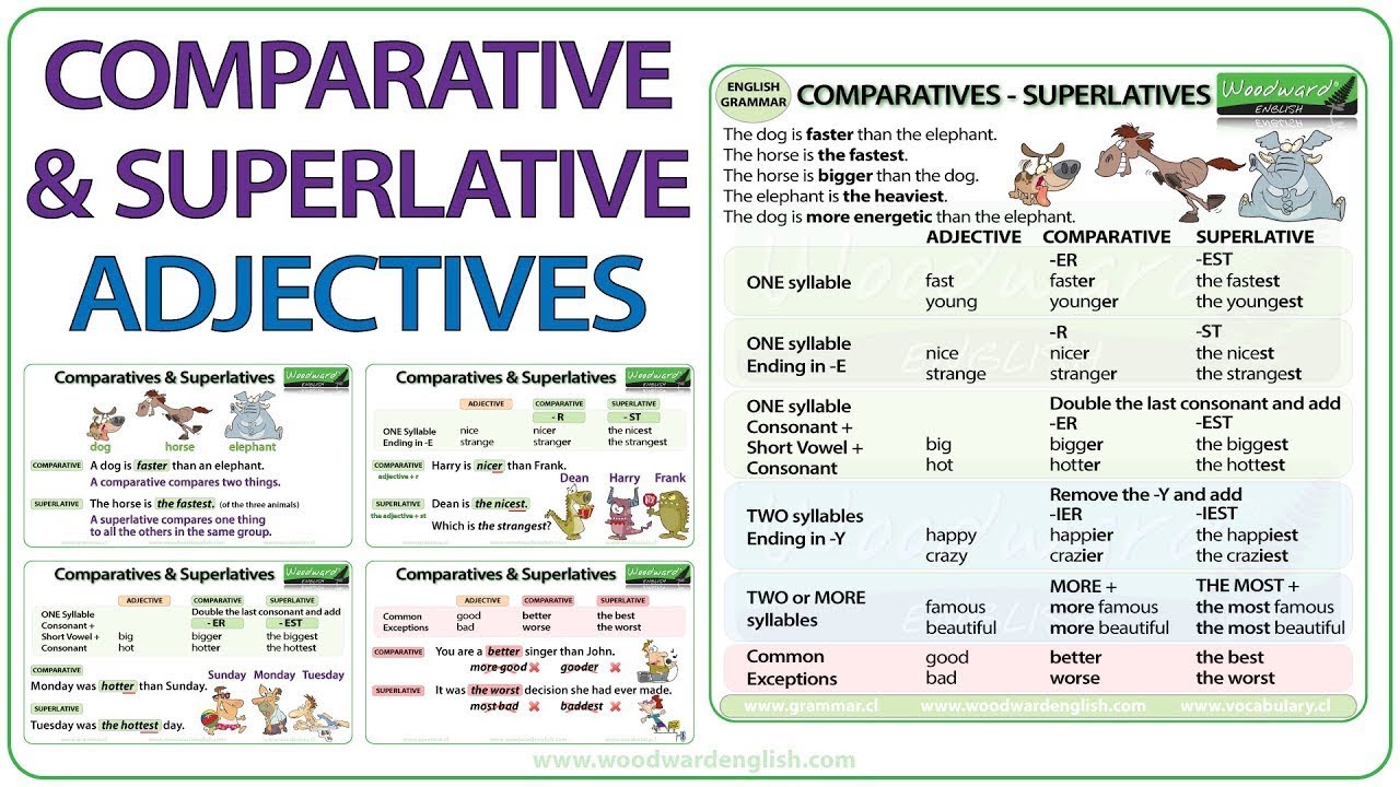 Detail Contoh Comparative Dan Superlative Nomer 11