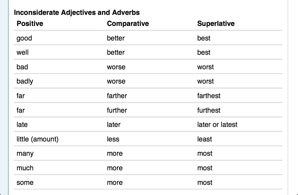 Detail Contoh Comparative Dan Superlative Nomer 27