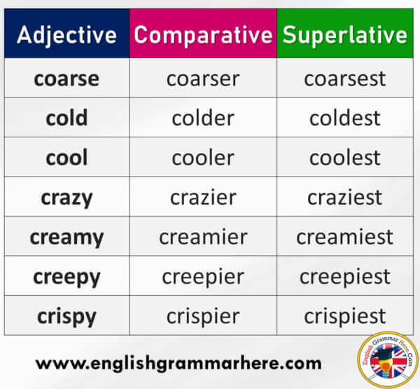 Detail Contoh Comparative Degree Nomer 28