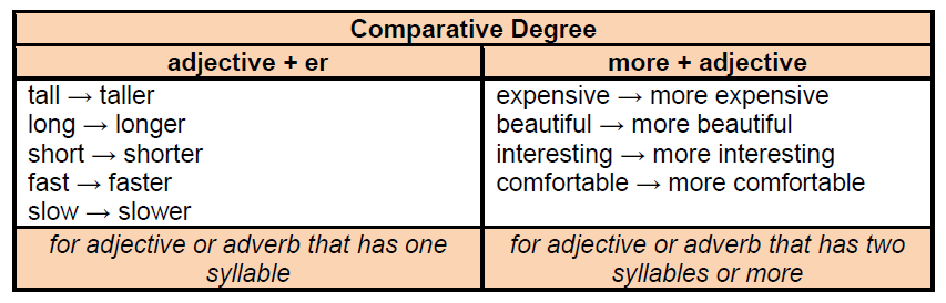 Detail Contoh Comparative Degree Nomer 35