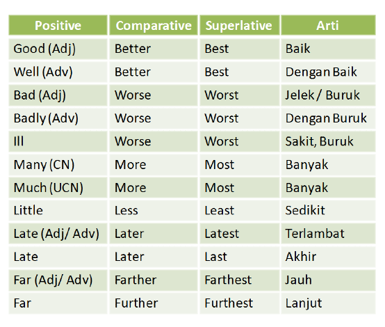 Detail Contoh Comparative Degree Nomer 36