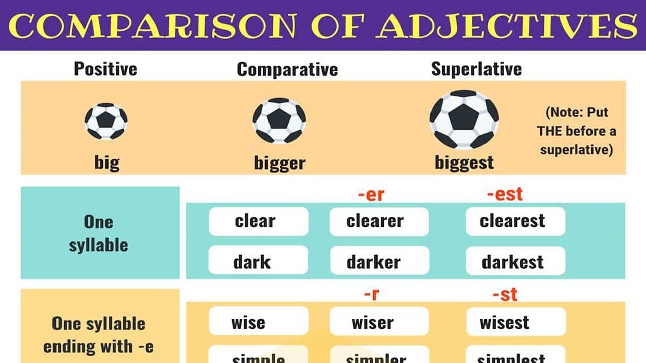 Detail Contoh Comparative Degree Nomer 37